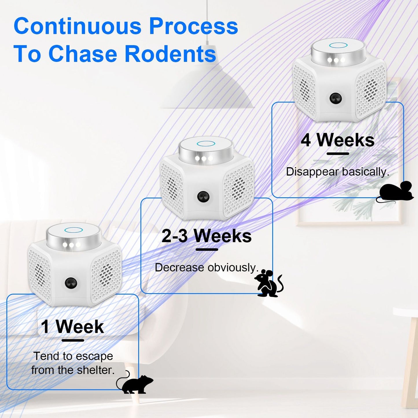 360° Ultrasonic Rodent Chaser Electronic Plug-in Mouse Control for Indoor Use Rodent Deterrent with Ultrasonic Sound