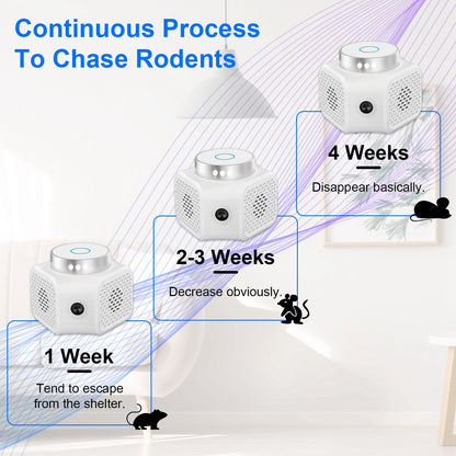 360° Ultrasonic Rodent Chaser Electronic Plug-in Mouse Control for Indoor Use Rodent Deterrent with Ultrasonic Sound