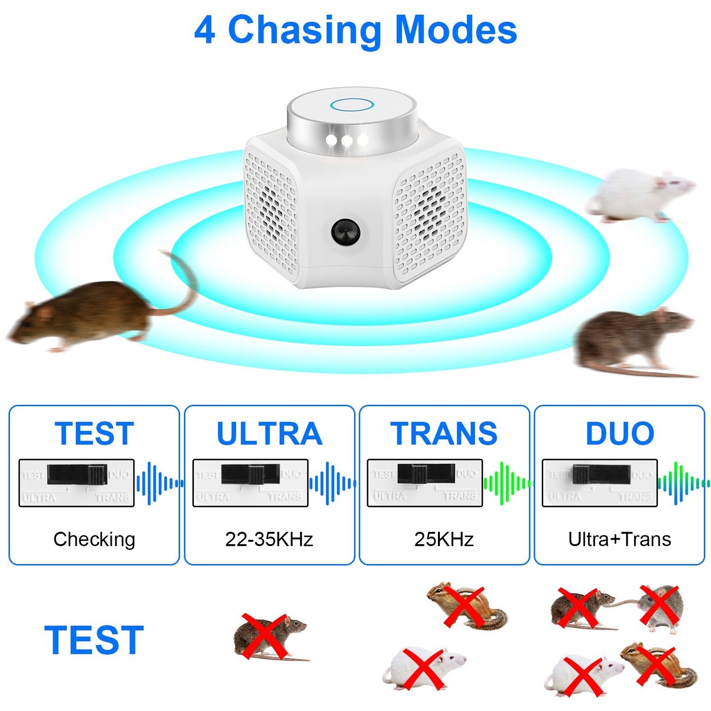 360° Ultrasonic Rodent Chaser Electronic Plug-in Mouse Control for Indoor Use Rodent Deterrent with Ultrasonic Sound