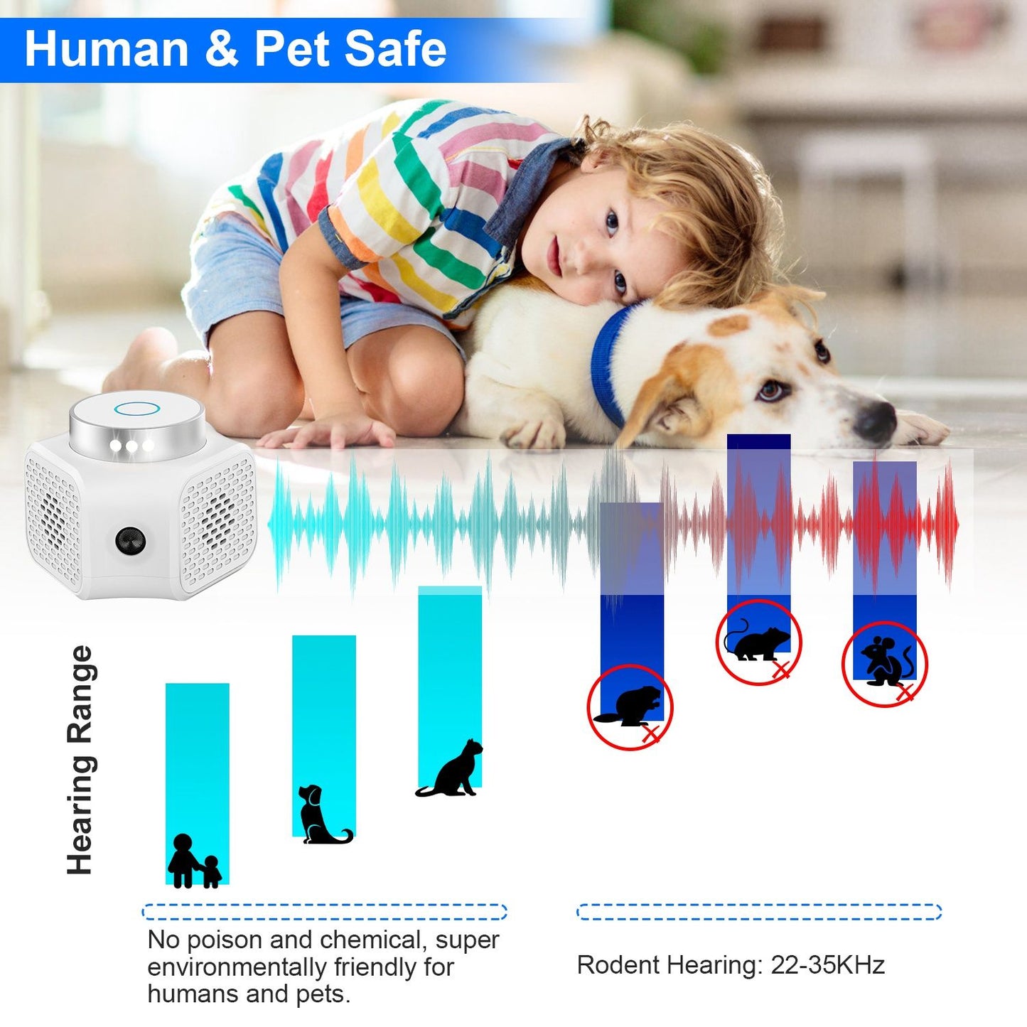 360° Ultrasonic Rodent Chaser Electronic Plug-in Mouse Control for Indoor Use Rodent Deterrent with Ultrasonic Sound