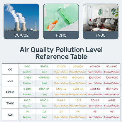 Air Quality Monitor 5 in 1 Multifunctional CO2 Detector