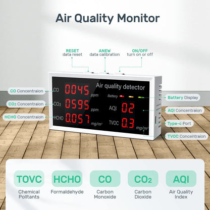 Air Quality Monitor 5 in 1 Multifunctional CO2 Detector